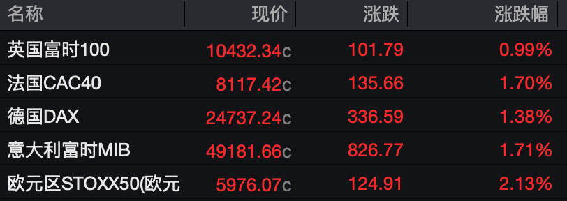 综合自：央视新闻