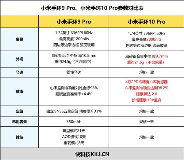 责任编辑：知微