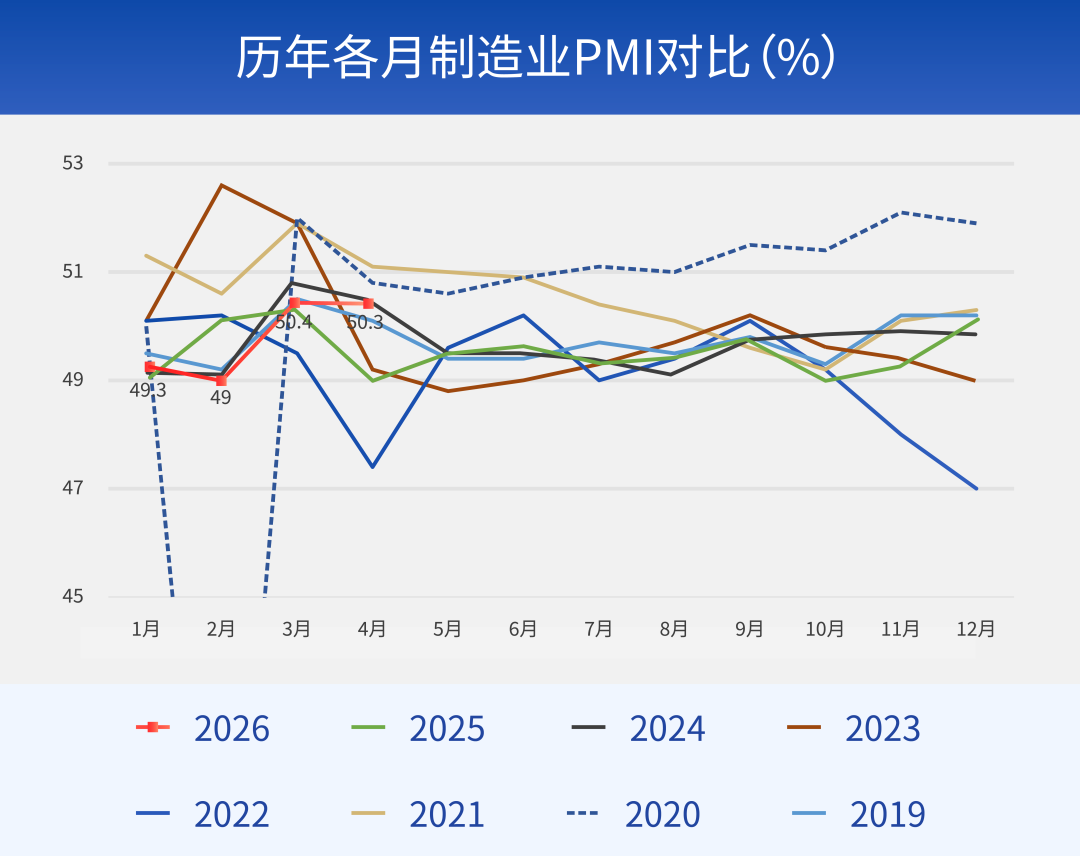 数据来源：Wind，2019.01.01-2026.04.30