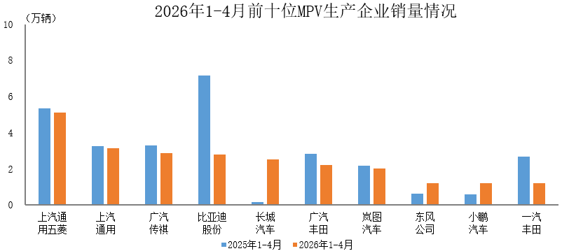 图源/中汽协会数据