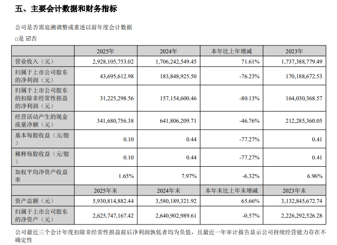 图片来自：山东新巨丰科技包装股份有限公司2025年年度报告截图