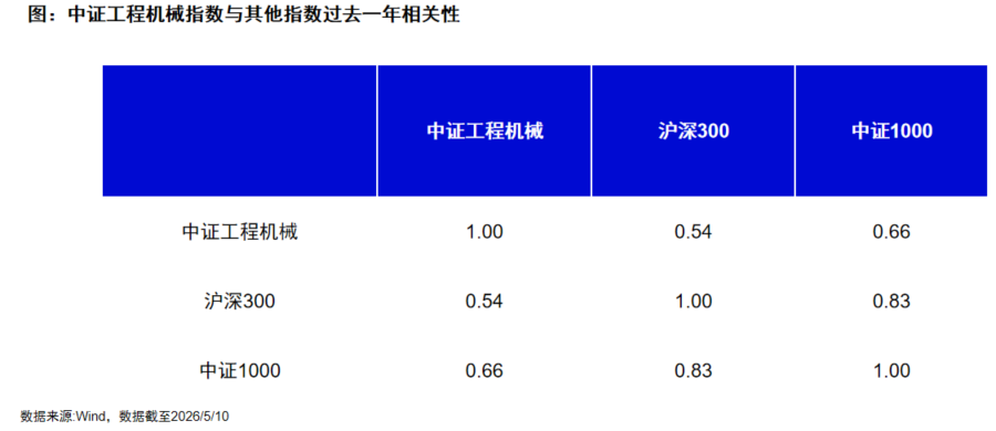 资料来源：景顺长城基金；不构成投资建议，历史不代表未来，市场有风险，投资需谨慎