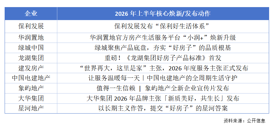 从“好房子”到“好生活”：2026上半年人居趋势盘点_新浪财经_新浪网