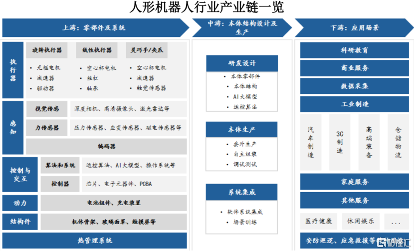 图片来源于招股书