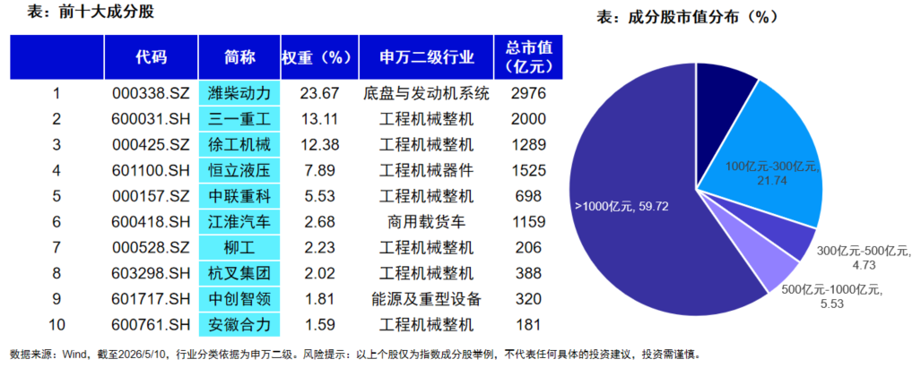 资料来源：景顺长城基金；不构成投资建议，历史不代表未来，市场有风险，投资需谨慎