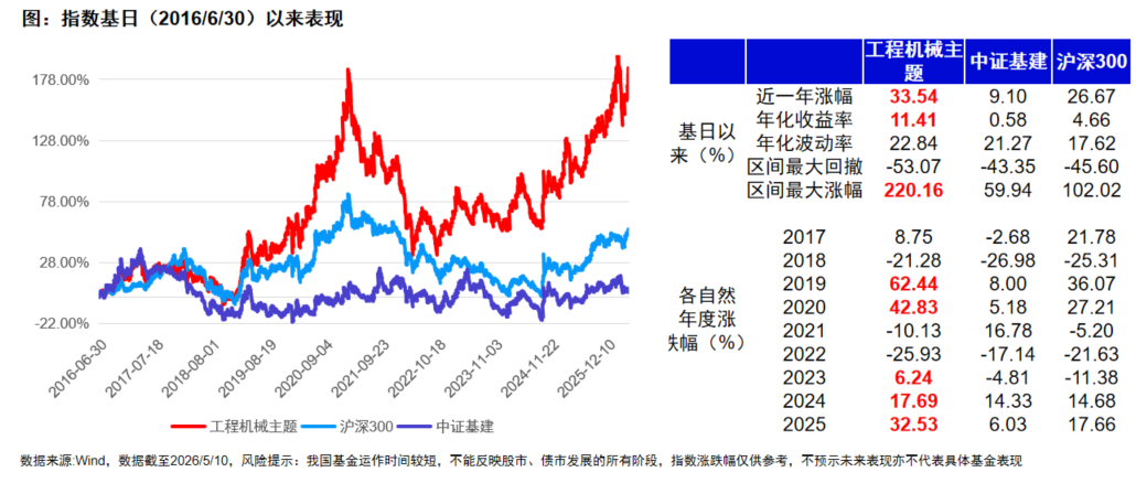 资料来源：景顺长城基金；不构成投资建议，历史不代表未来，市场有风险，投资需谨慎