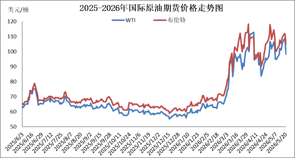 图片来源：隆众资讯