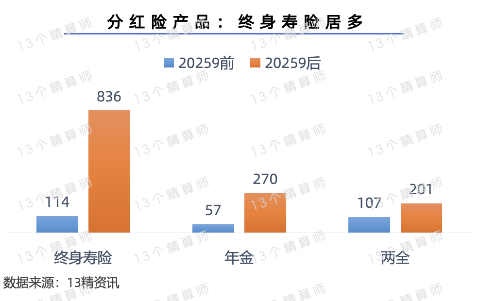102款分红险保费榜！平安、新华等3款超百亿，泰康、中邮、太平等11款超50亿..._新浪财经_新浪网