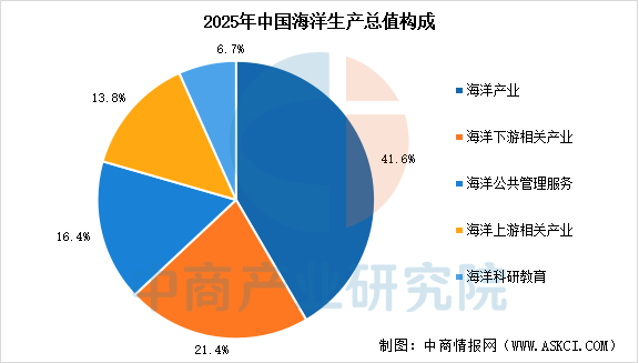 数据来源：中商产业研究院整理