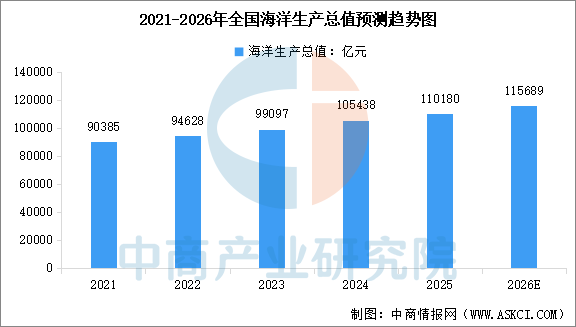 数据来源：中商产业研究院整理