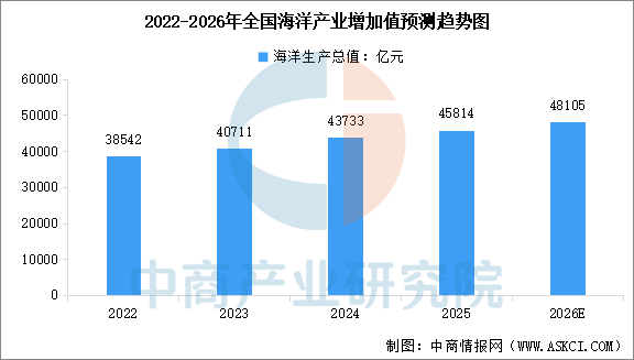 数据来源：中商产业研究院整理