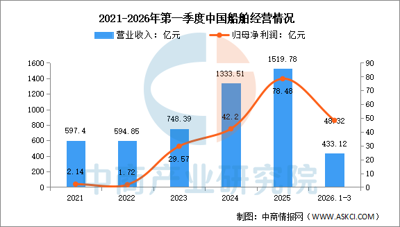 数据来源：中商产业研究院整理