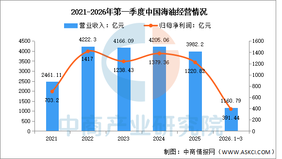 数据来源：中商产业研究院整理