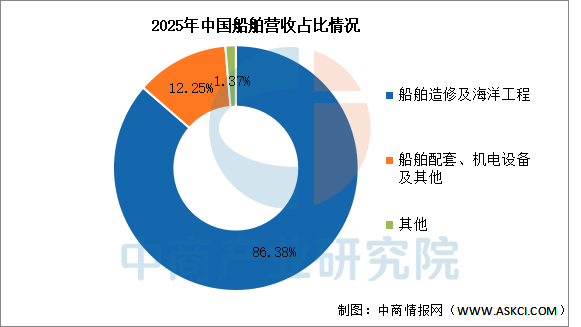 数据来源：中商产业研究院整理