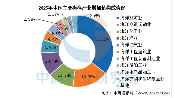 数据来源：自然资源部、中商产业研究院整理