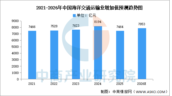 数据来源：自然资源部、中商产业研究院整理