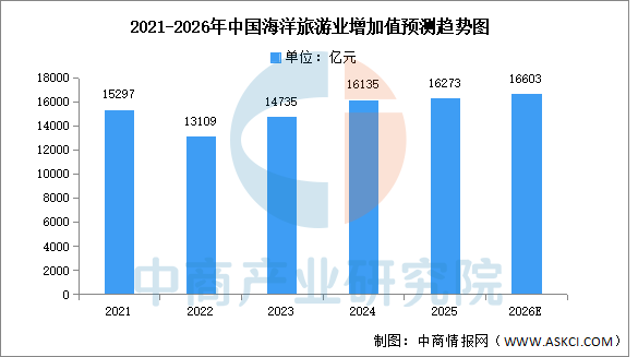 数据来源：自然资源部、中商产业研究院整理