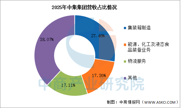 数据来源：中商产业研究院整理
