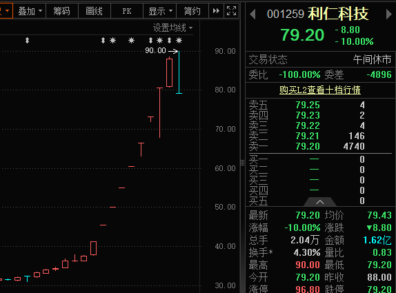 8连板牛股，跌停！MLCC爆发，巨头货已被“抢”完（附股）