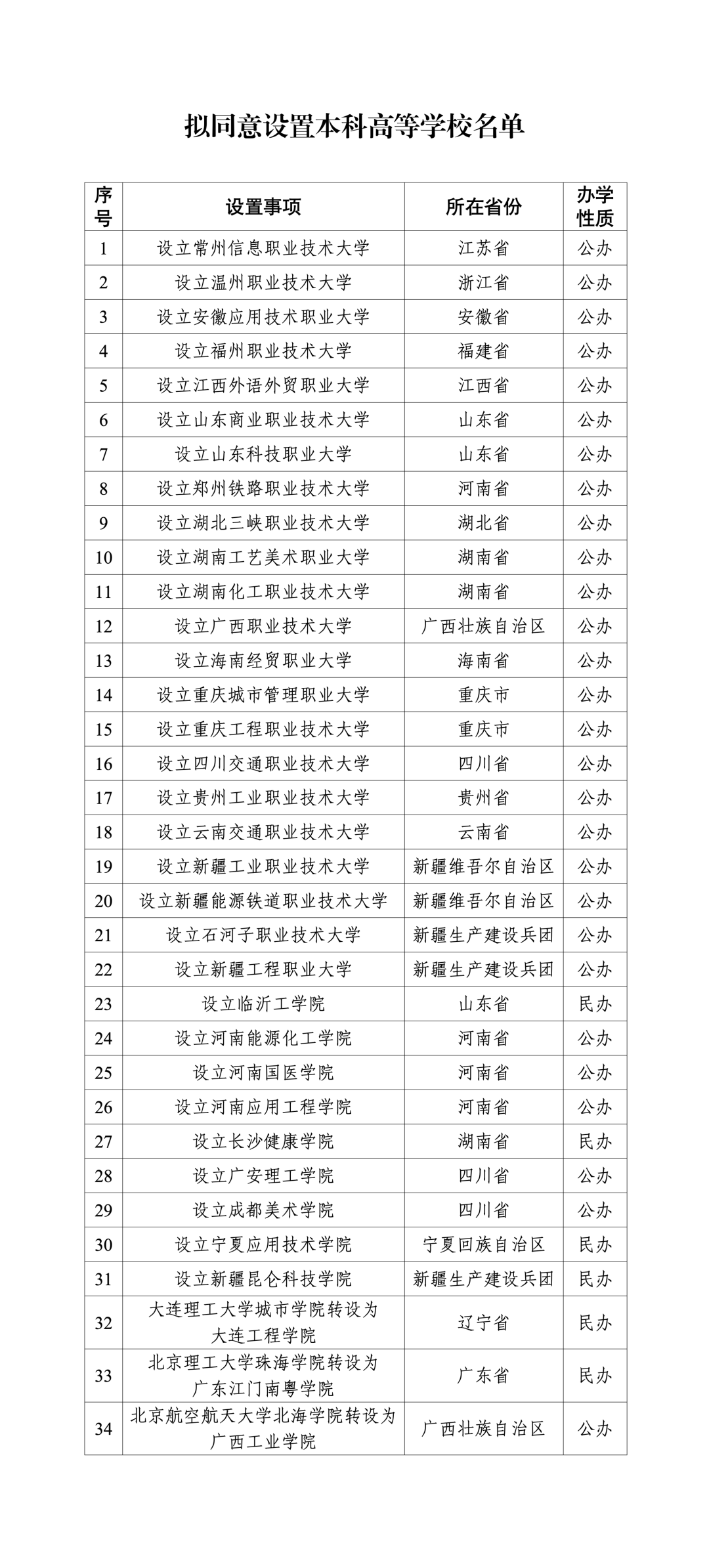 教育部：拟设34所本科高等学校！