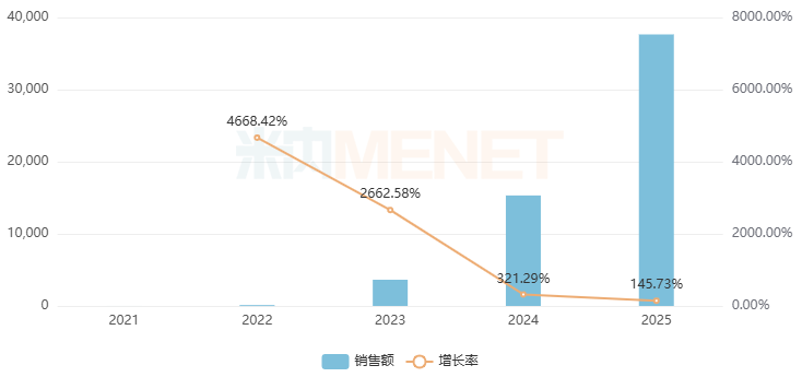 来源：米内网中国公立医疗机构药品终端竞争格局