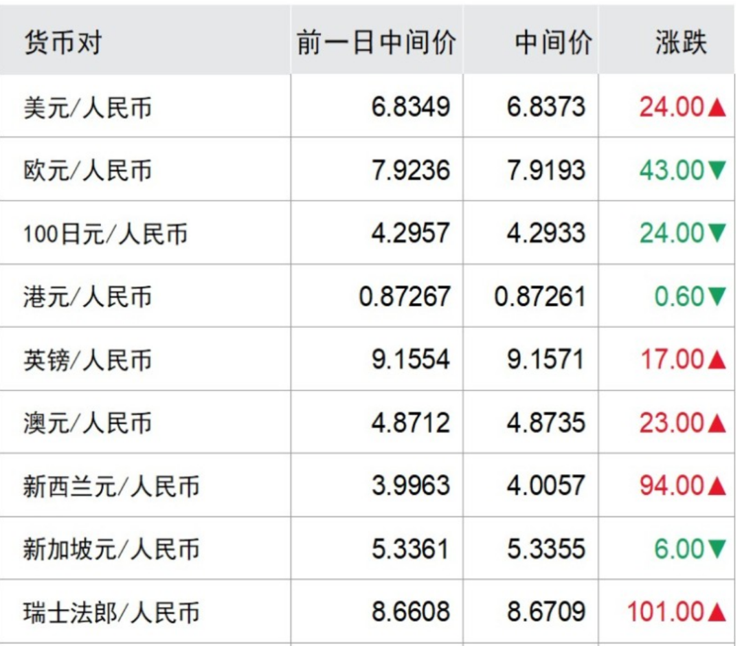 数据来源：Wind，数据截至5月22日