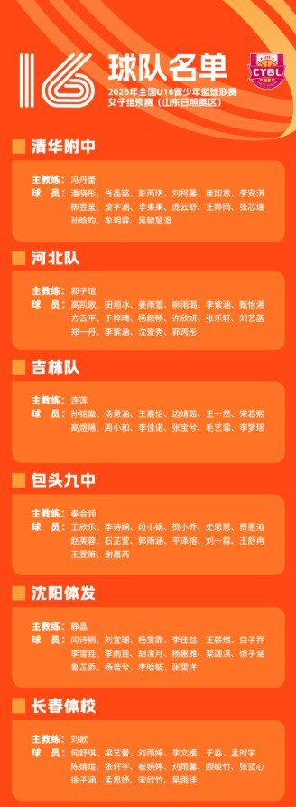 全国U16青少年篮球联赛女子组预赛即将开赛 参赛队伍及名单已确定