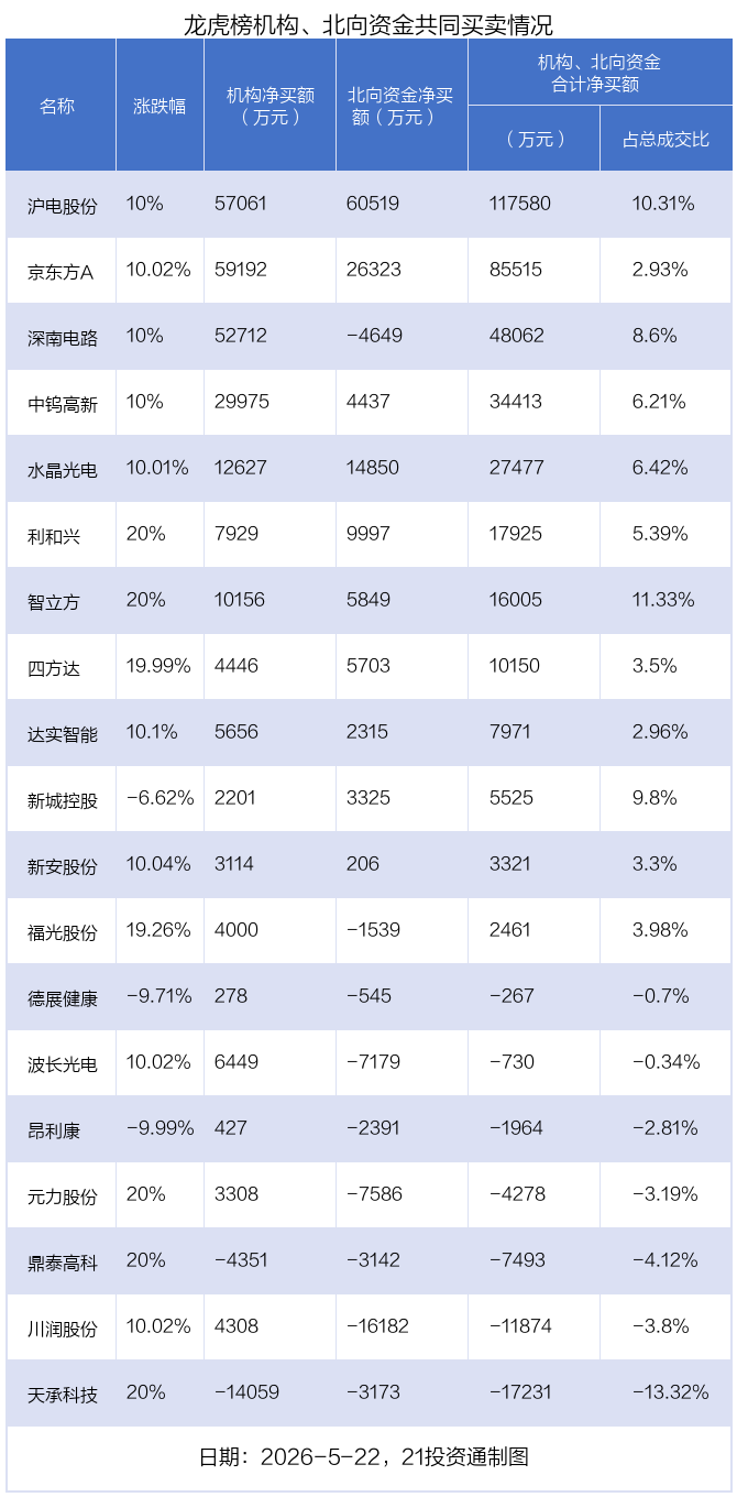 （文章来源：21世纪经济报道）