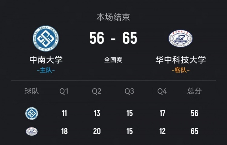 华中科大力克中南大学 黑家怡12+5 陈茂姿19+7