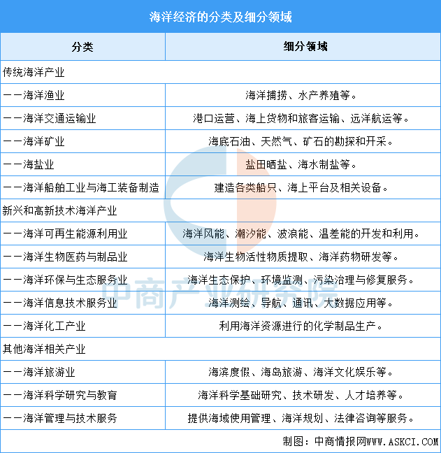 资料来源：中商产业研究院整理