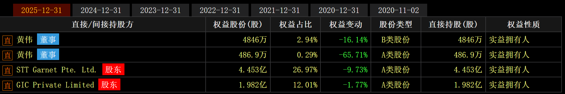 （来源：Choice数据）