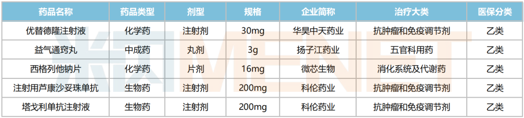 来源：邻水县人民医院，米内网整理