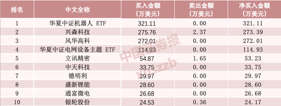 韩国投资者昨天“抄底”A股，今天就浮盈！风华高科涨停