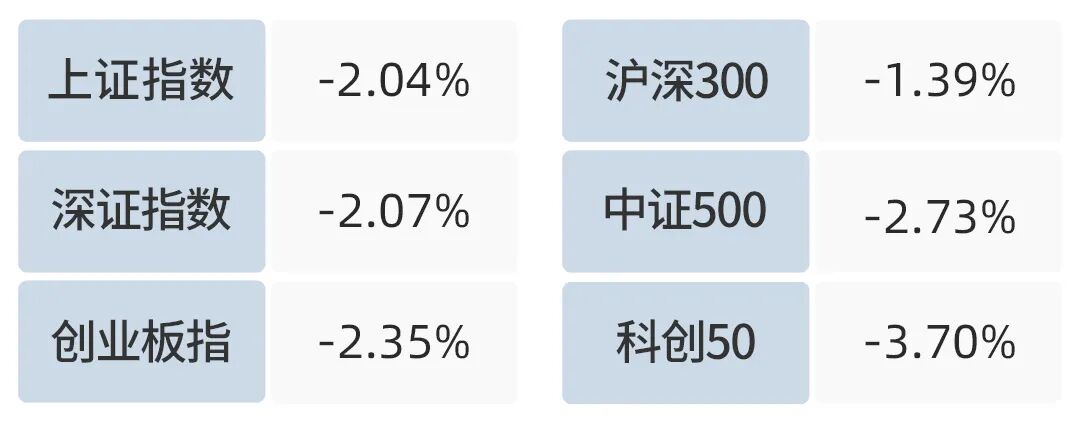   数据来源：Wind