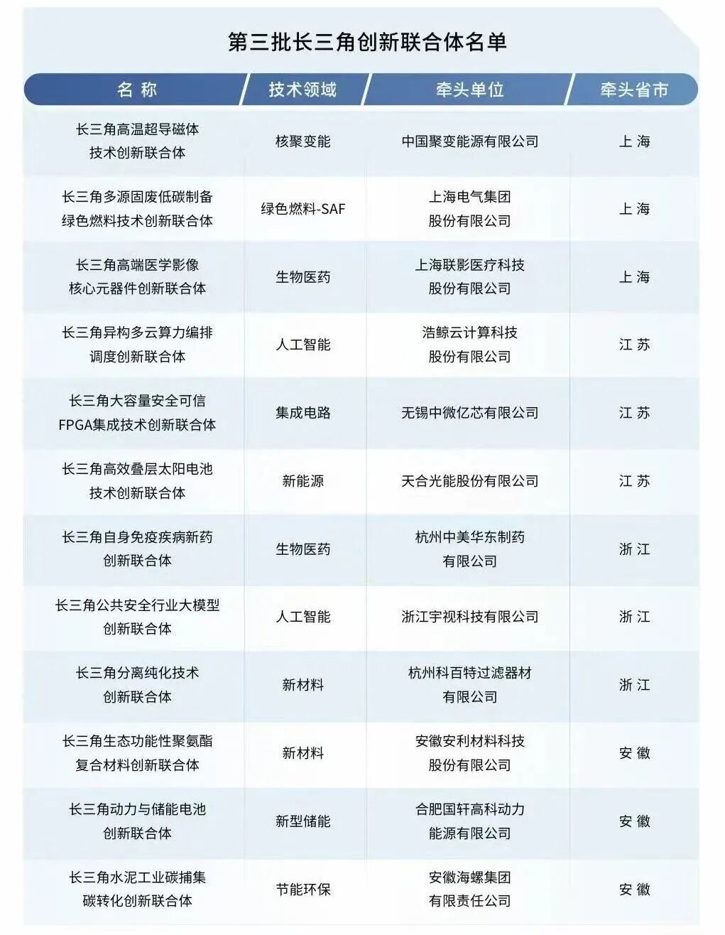 图源：安徽省科技厅微信公众号