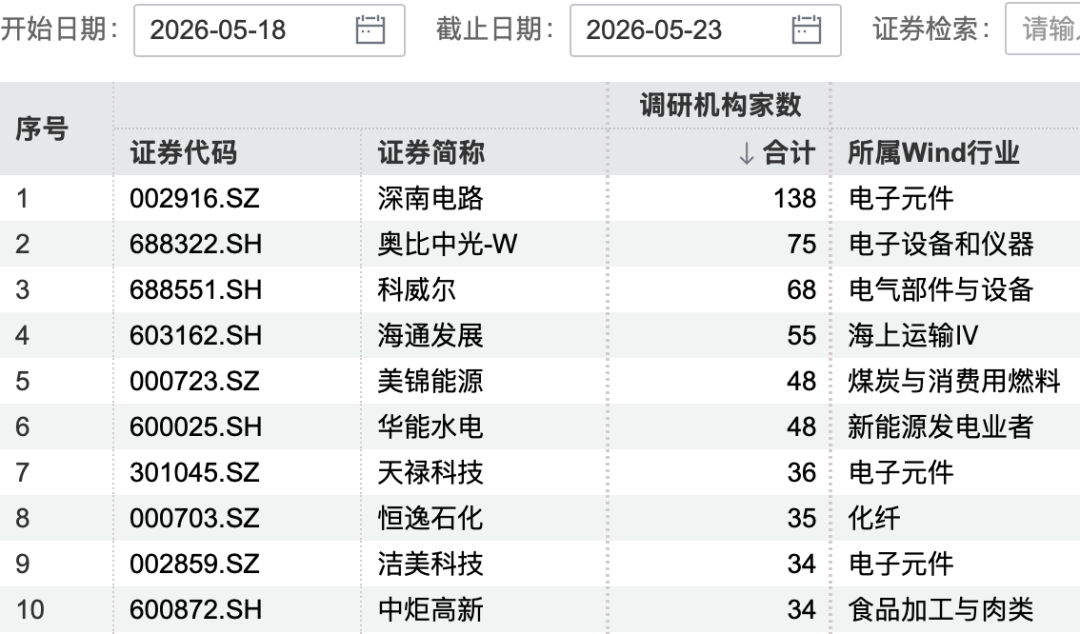 抖音双击播放量网站下单仅需0.01？揭秘自助大地房产装修新玩法？