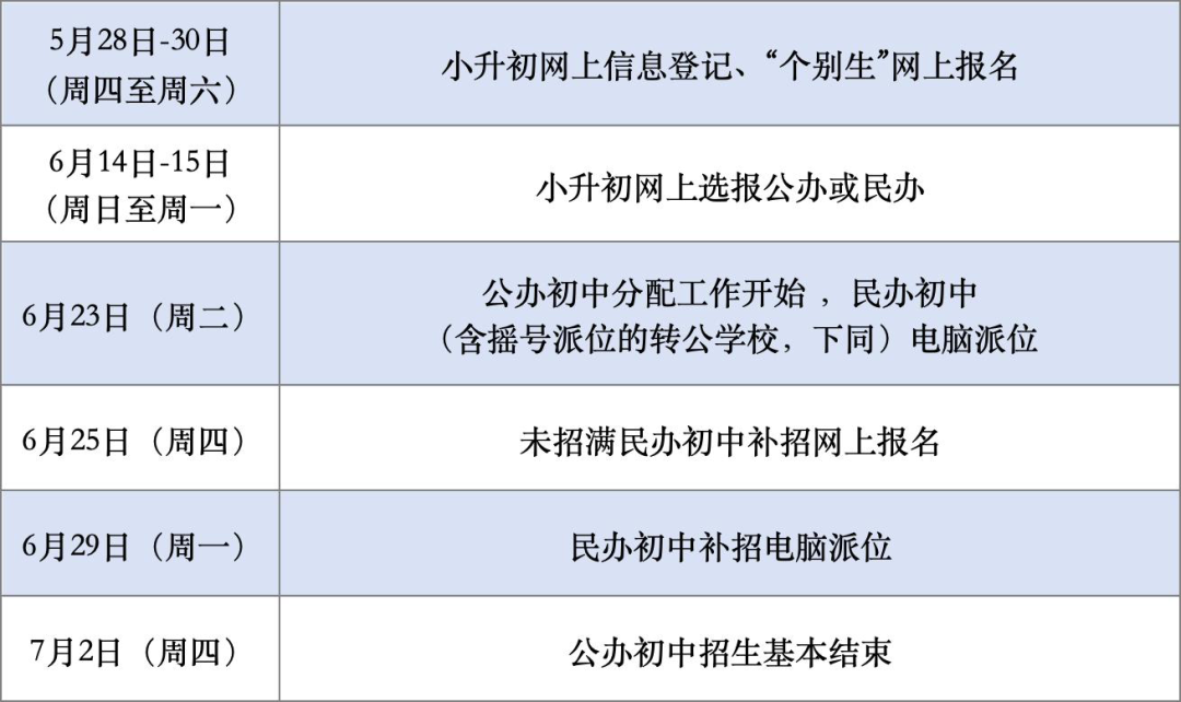 杭州小学初中招生安排公布,详细时间表收好!热点问题权威解答!|教育行政部门|义务教育|杭州市|教育局|浙江省_手机新浪网