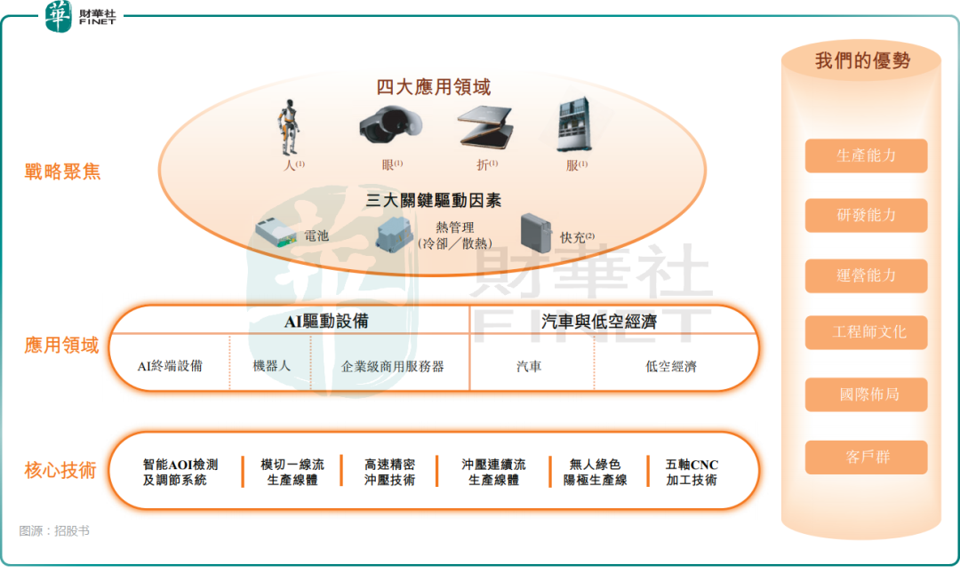 【IPO速递】再冲港股!领益智造(002600.SZ)收入稳增,仍在重资产扩张|领益智造_新浪财经_新浪网