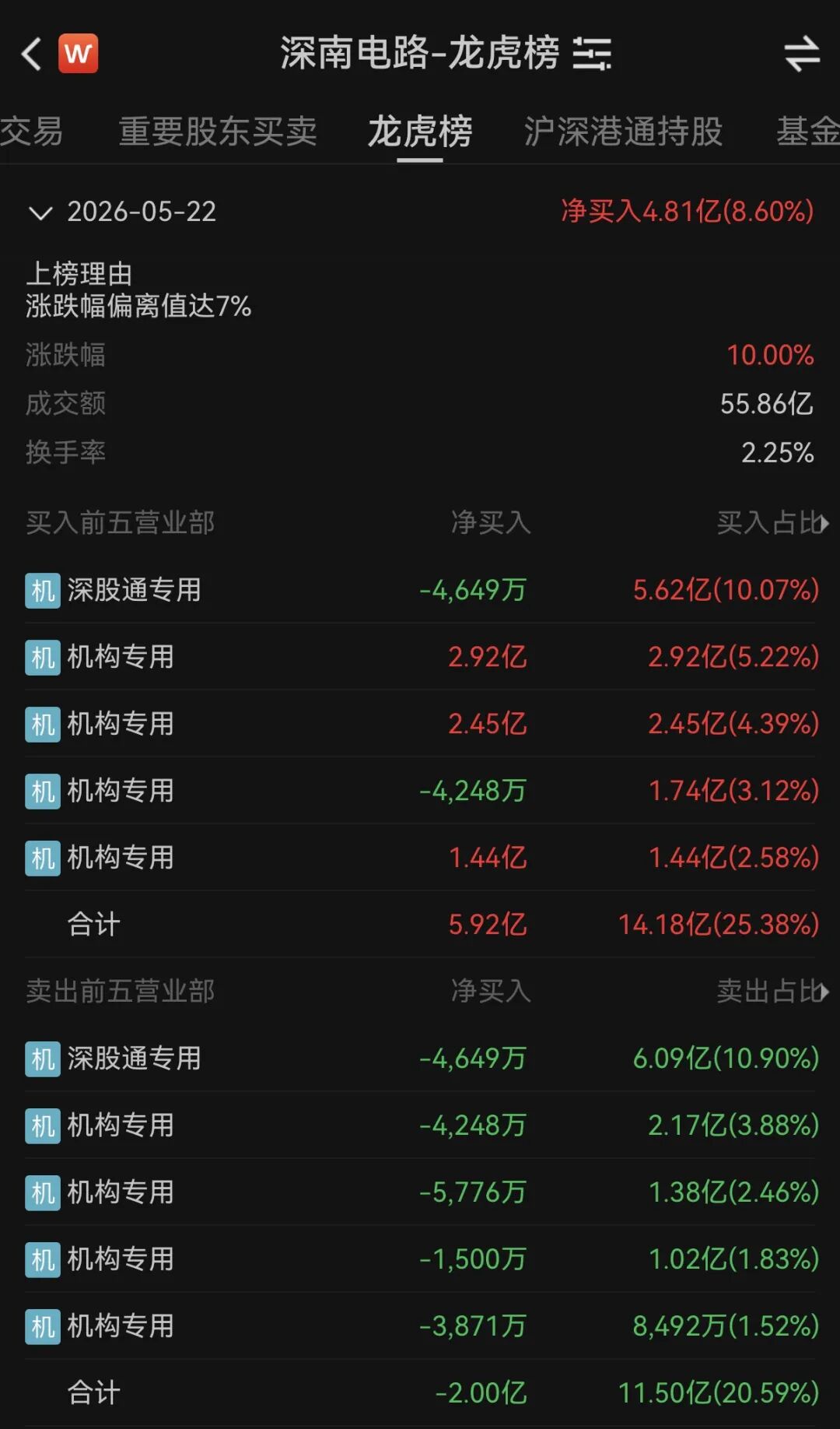 图片来源：Wind
