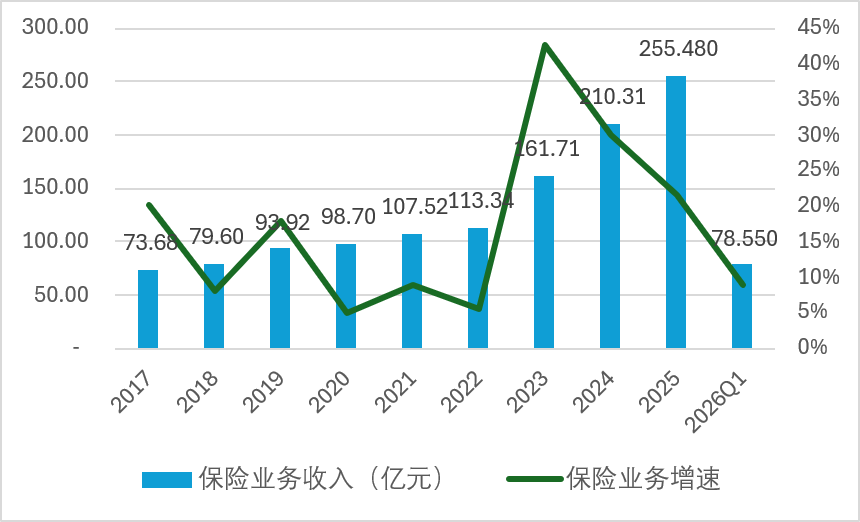 数据来源:年报、偿付能力报告