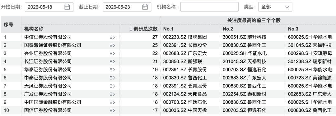 图片来源：Wind