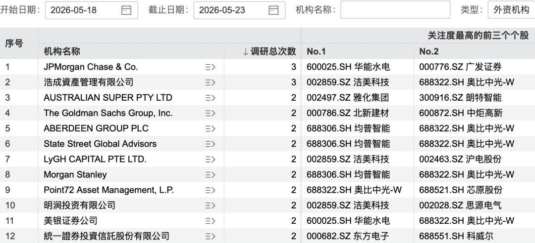 图片来源：Wind