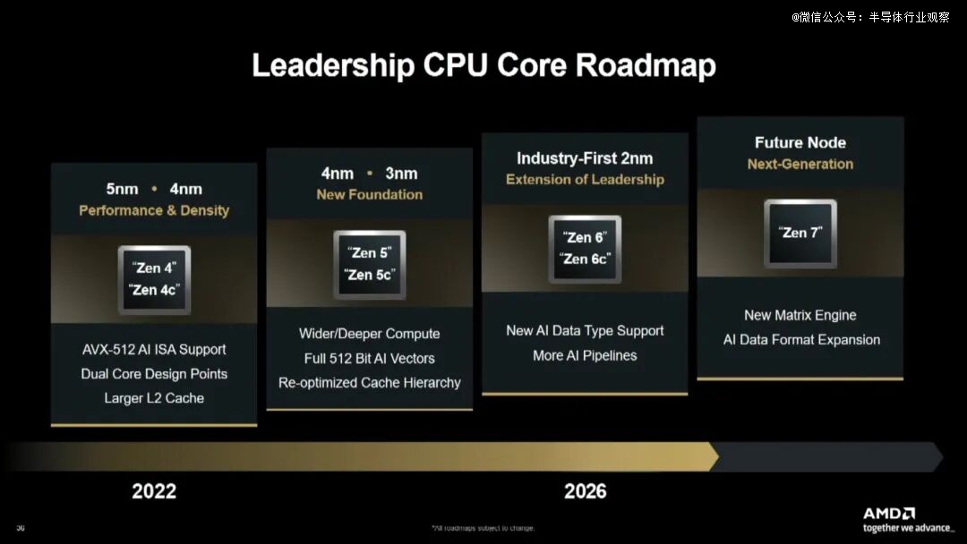 474 Cpu AMD首颗2纳米CPU,官宣量产|台积电_新浪财经_新浪网