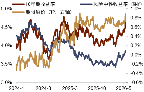 资料来源：Macrobond，中金公司研究部