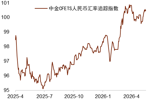 资料来源：Wind，中国人民银行，中金公司研究部