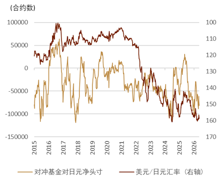 资料来源：Bloomberg，中金公司研究部