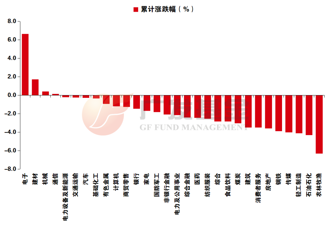 资料来源：Wind，中信证券研究部