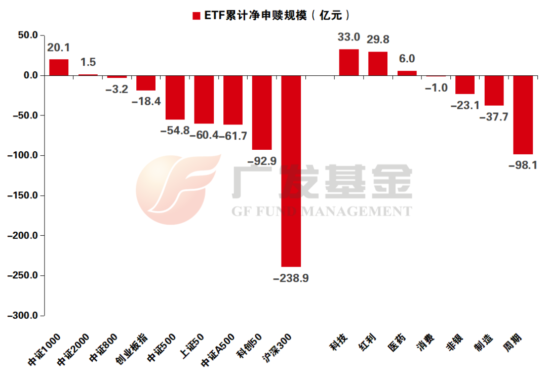 资料来源：Wind，中信证券研究部