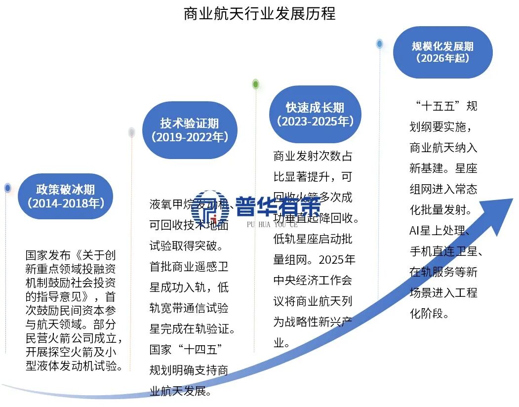 资料来源：普华有策
