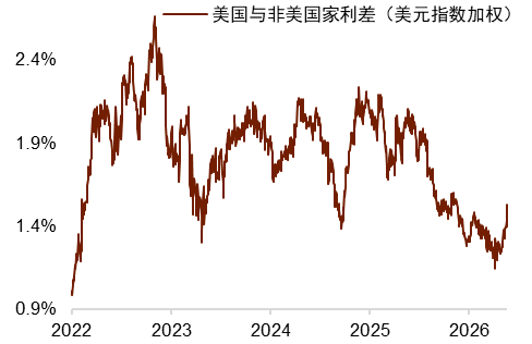 资料来源：Macrobond，中金公司研究部